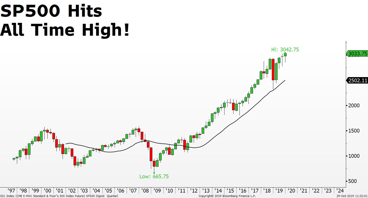 Сп индекс. Индекс sp500. SP 500 Index. Sp500. Индекс s&p.